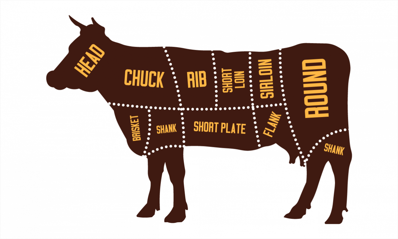 Beef 4 Beef | Be4 Traders
